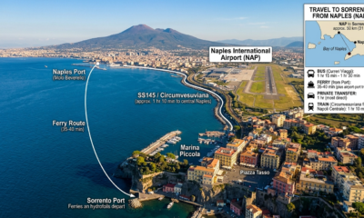 Sorrento nearest airport